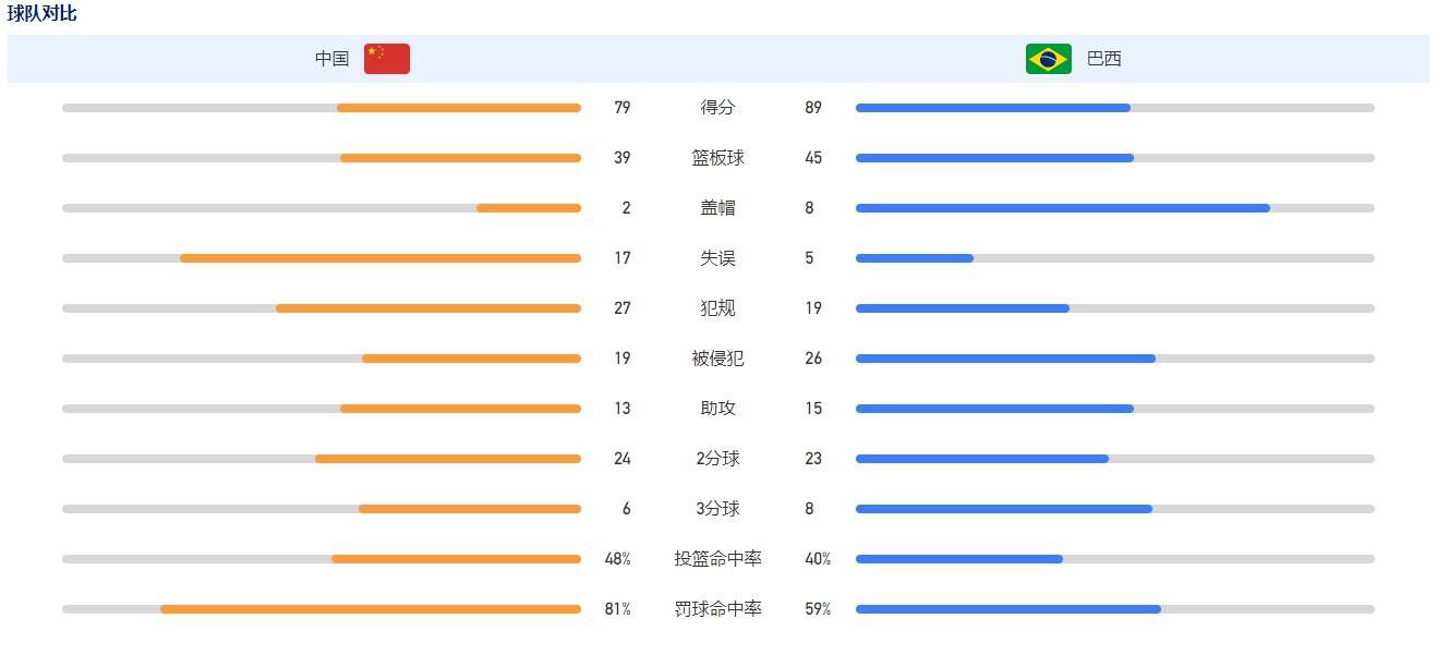 活动现场播放了电影《1921》;火种版预告，预告片聚焦矢志救国